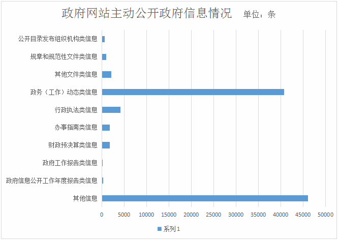 雲浮市人民政府2018年政府信息公開工作年度報告