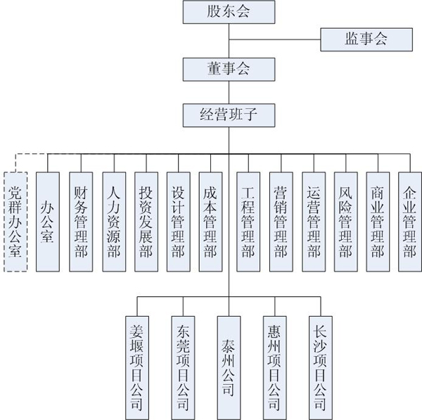 組織架構