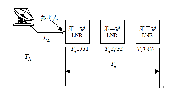 接收系統的噪聲組成