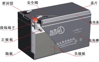 微粒數字程控蓄電池修復技術