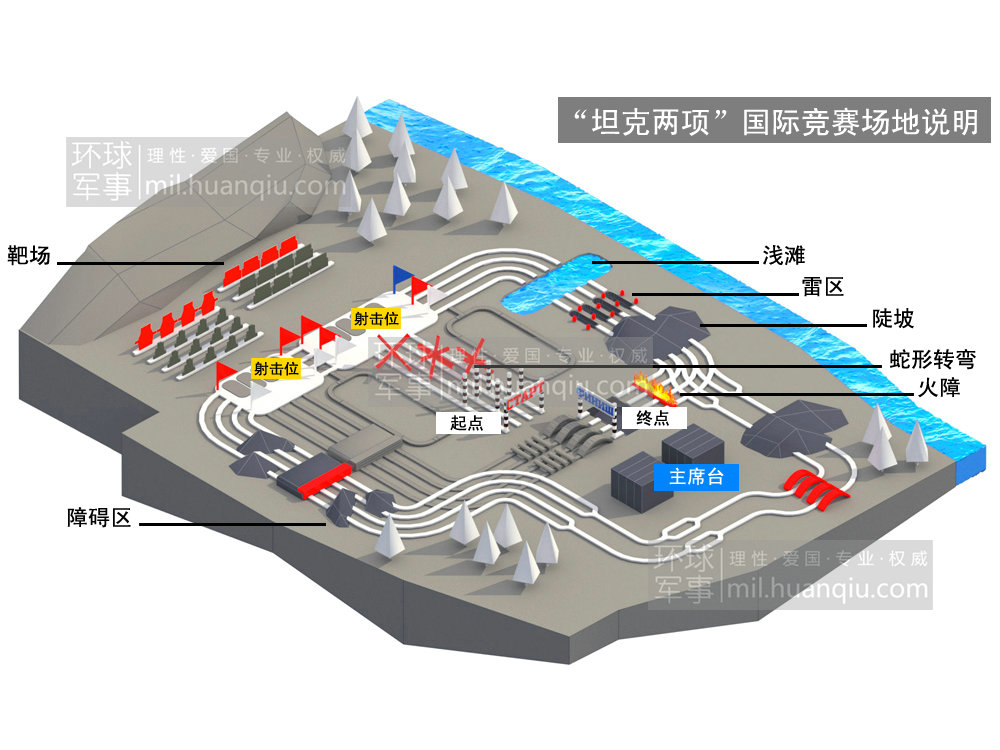 “坦克現代兩項”競賽(坦克兩項)