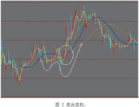 牛市交易策略