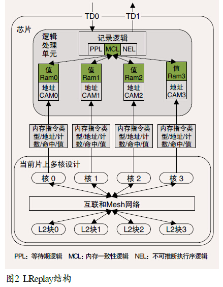 程式理論