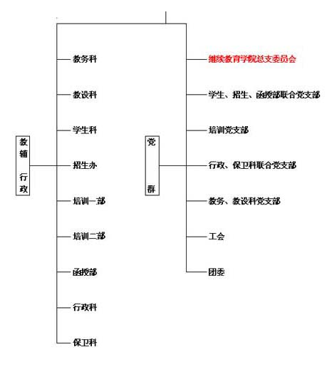 機構設定