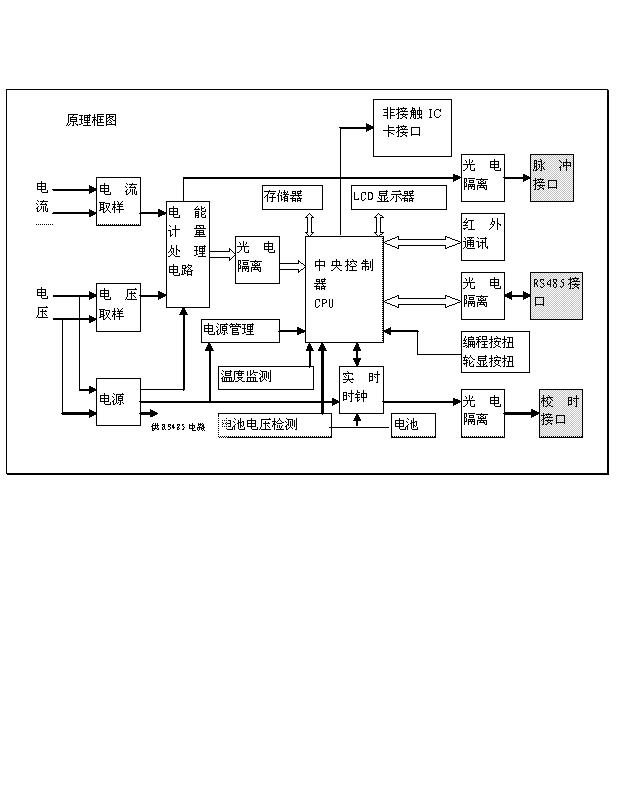 復費率電錶