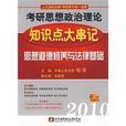 2010考研思想政治理論知識點大串記