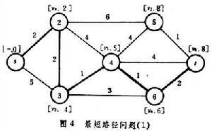 網路理論