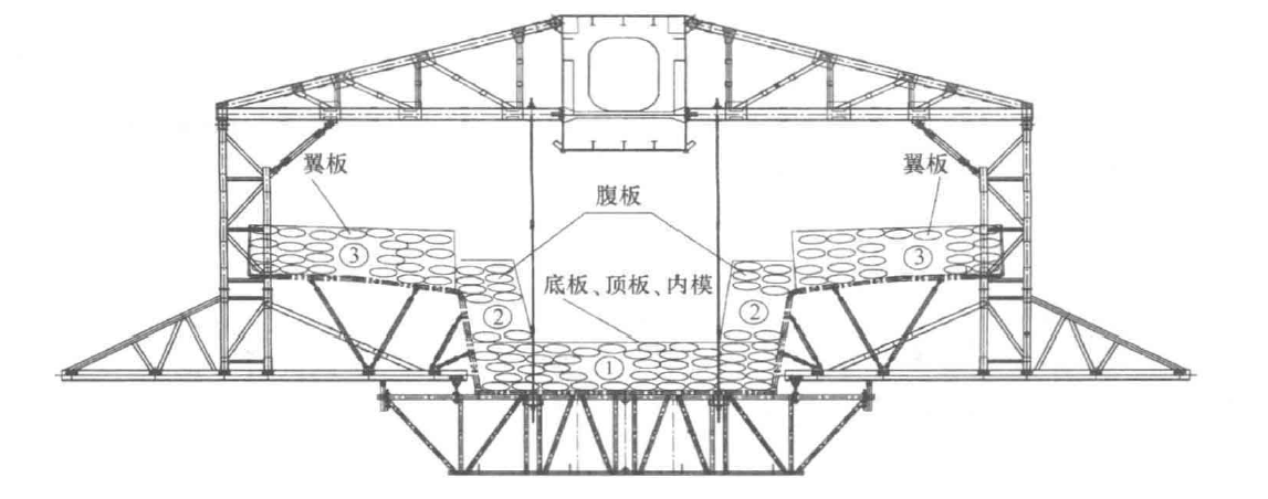 上行式移動模架過空跨制架預應力混凝土連續梁工法