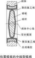 法蘭式橡膠封蝶閥