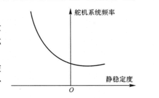 靜不穩定結構