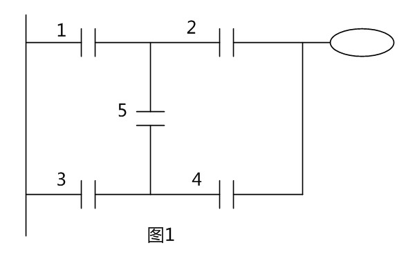 梯形圖