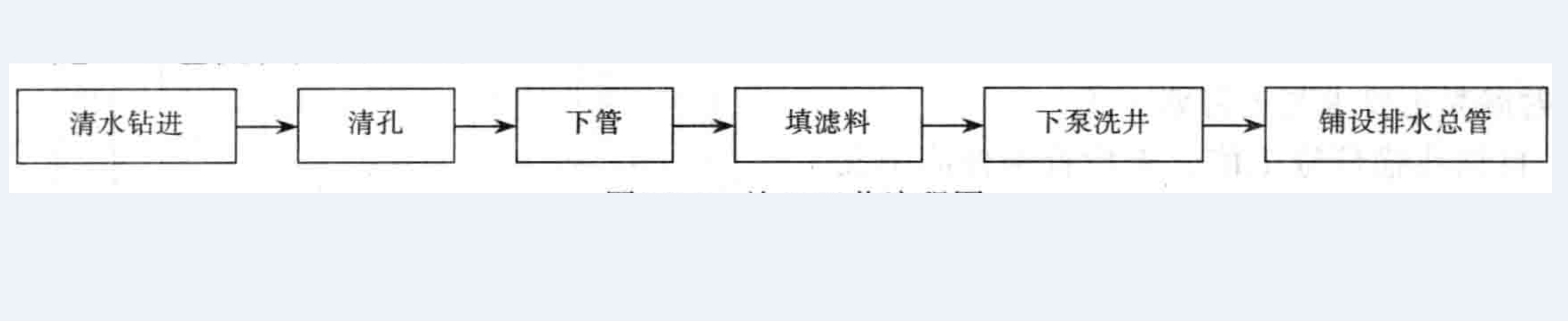 複雜環境下深基坑聯合支護施工工法