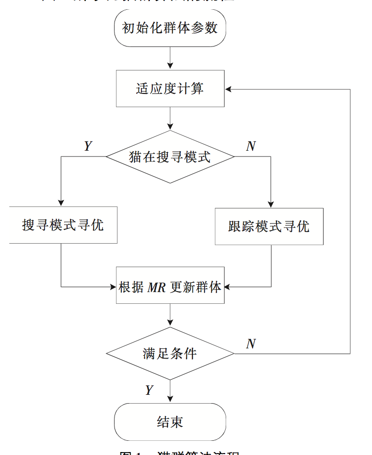 流程圖