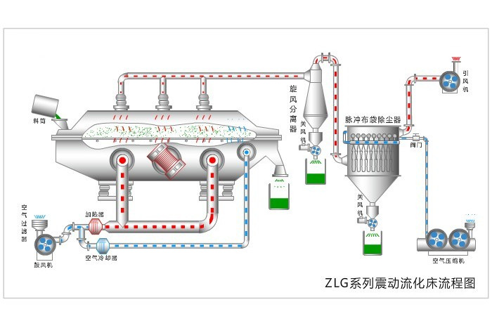 外置流化床換熱器