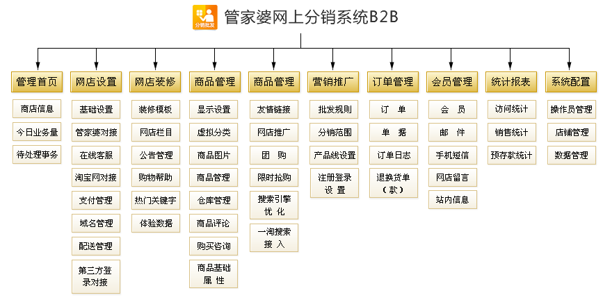 管家婆B2B網上分銷系統