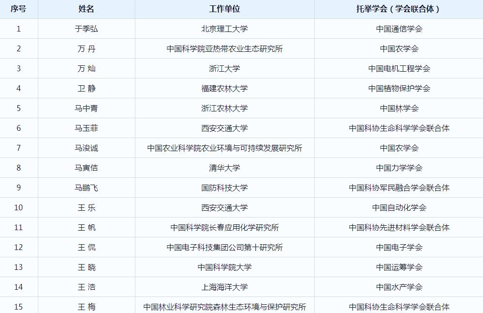 中國科協青年人才托舉工程