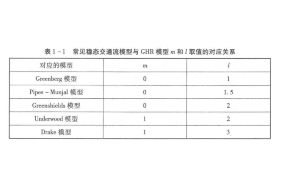 非線性跟車模型