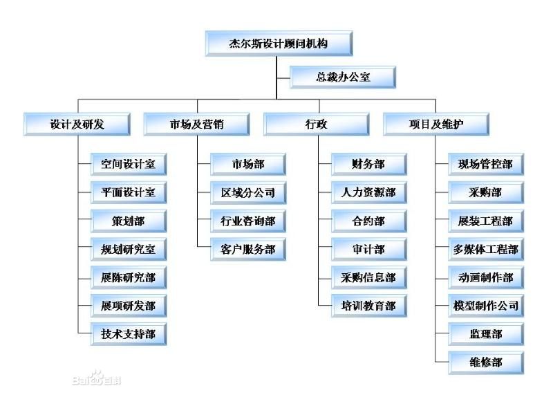 傑爾斯