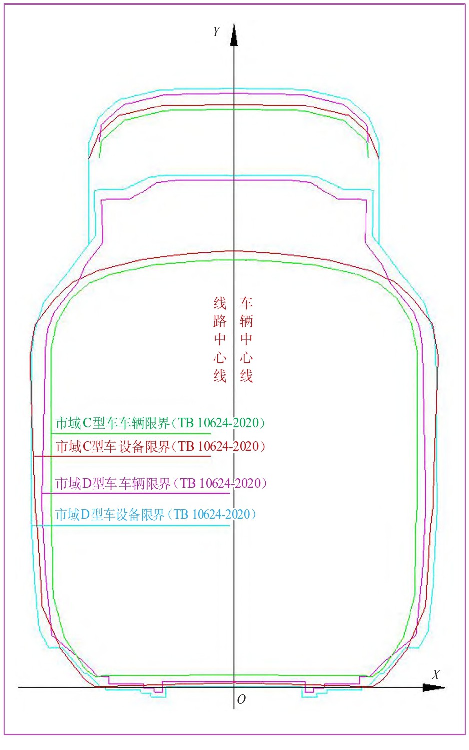 城市軌道交通車型