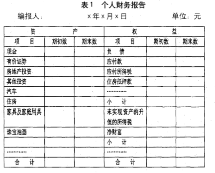 個人財務報告