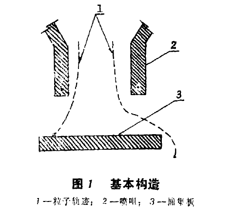 級聯衝擊取樣器