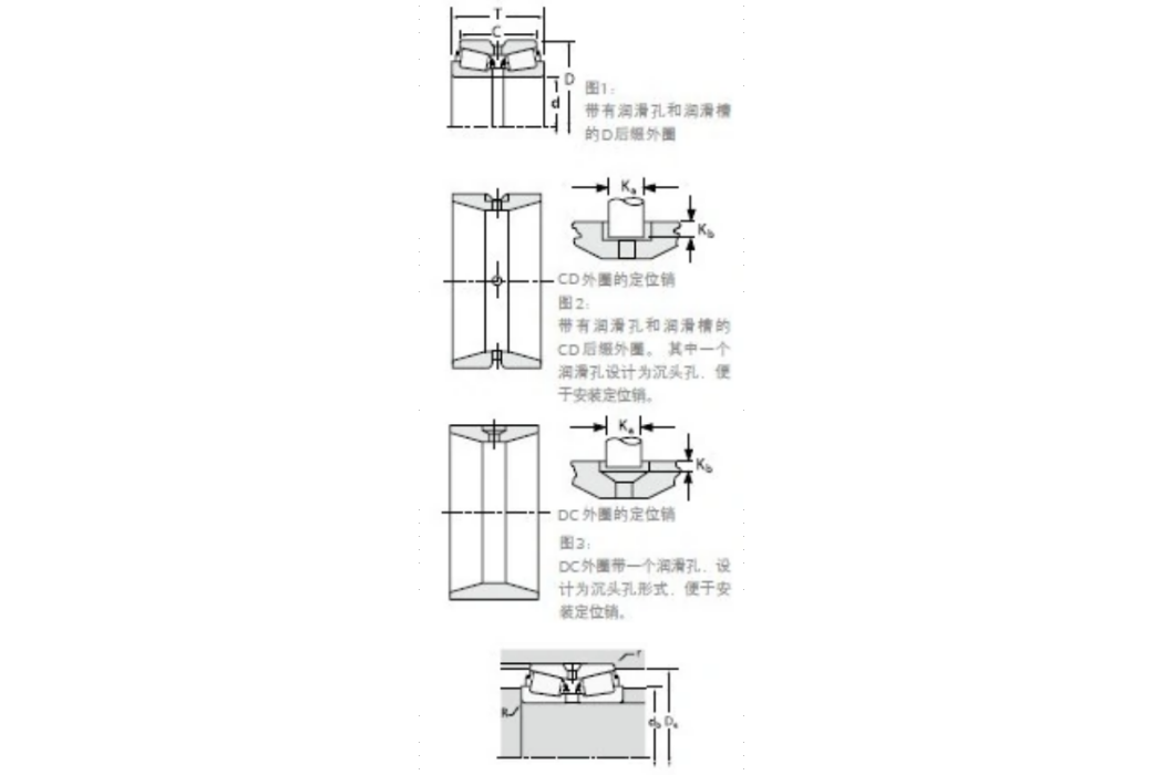 TIMKEN 462/452D 軸承