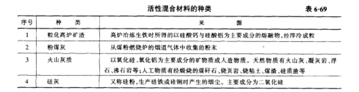 活性混合材料