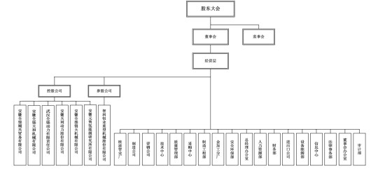 組織架構圖