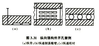 船體開孔