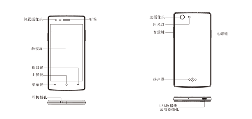 OPPO A31