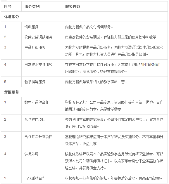 銀行網點管理實驗實訓