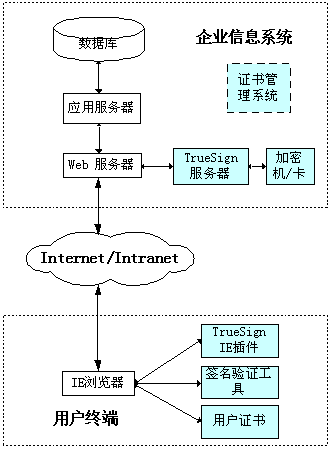 北京安軟天地科技有限公司