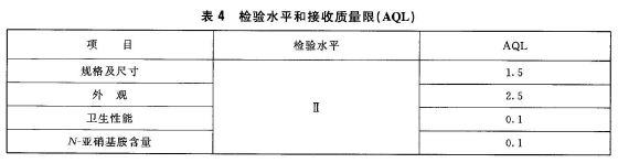 食品容器橡膠墊片