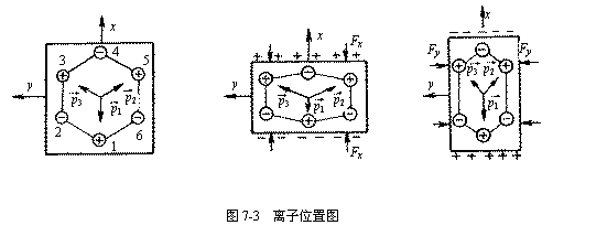 離子位置圖