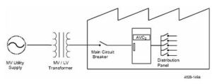 快速電壓調節器AVC