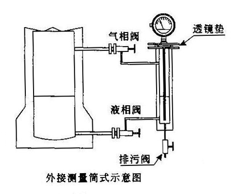 智慧型電浮筒液位計