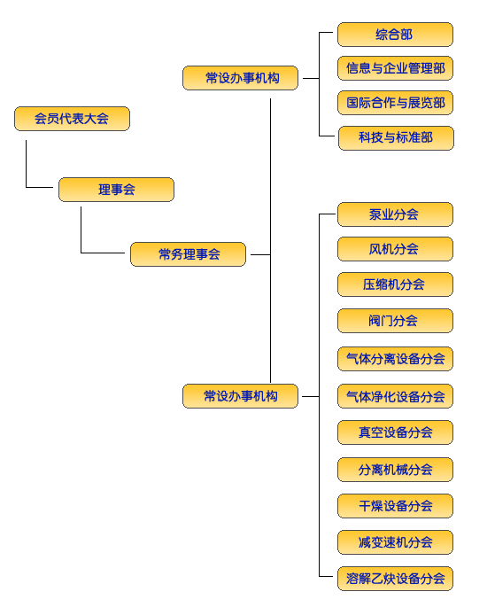 中國通用機械工業協會壓縮機分會