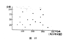 效標效度