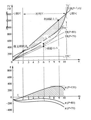 完全競爭