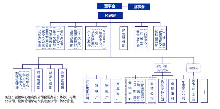 寶武集團鄂城鋼鐵有限公司