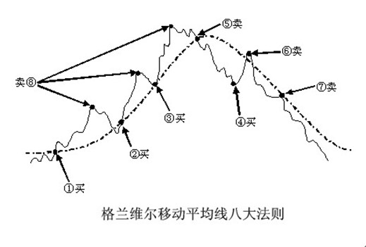 格蘭維爾