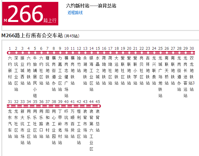 深圳公交M266路