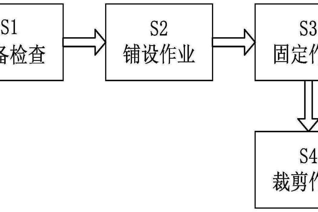 一種外牆保溫板施工工藝