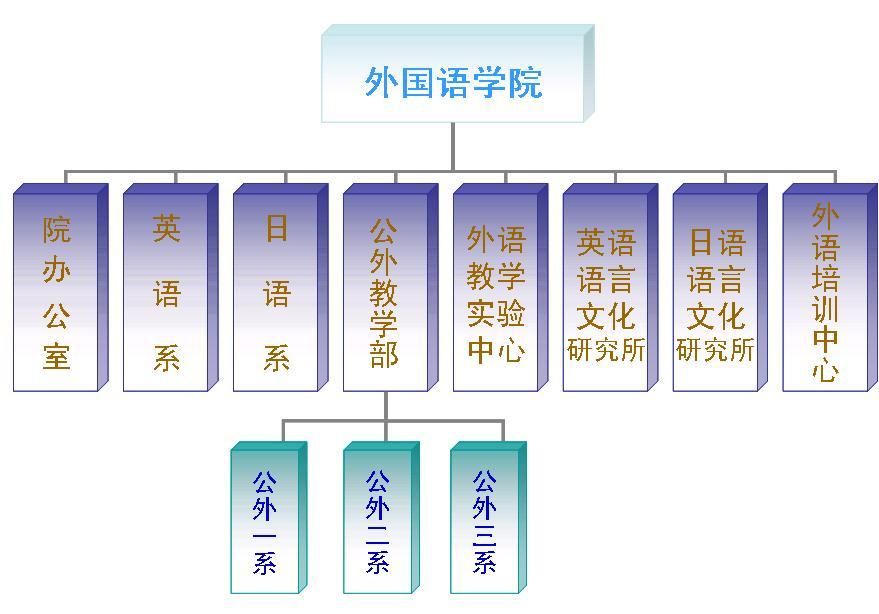 機構設定