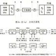 數字環路載波