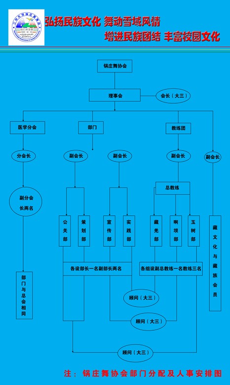 協會人事安排