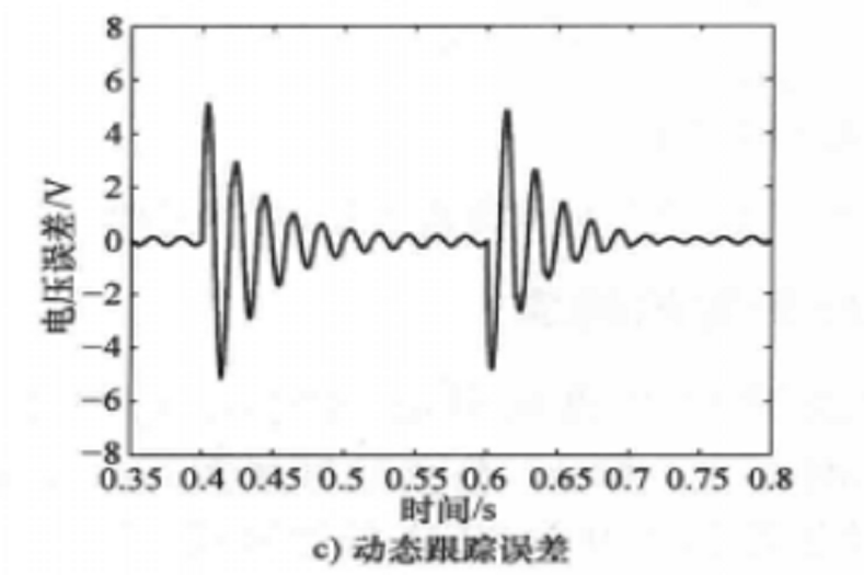 電壓畸變