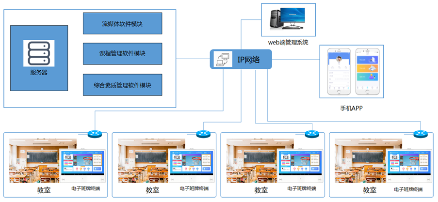 電子班牌系統