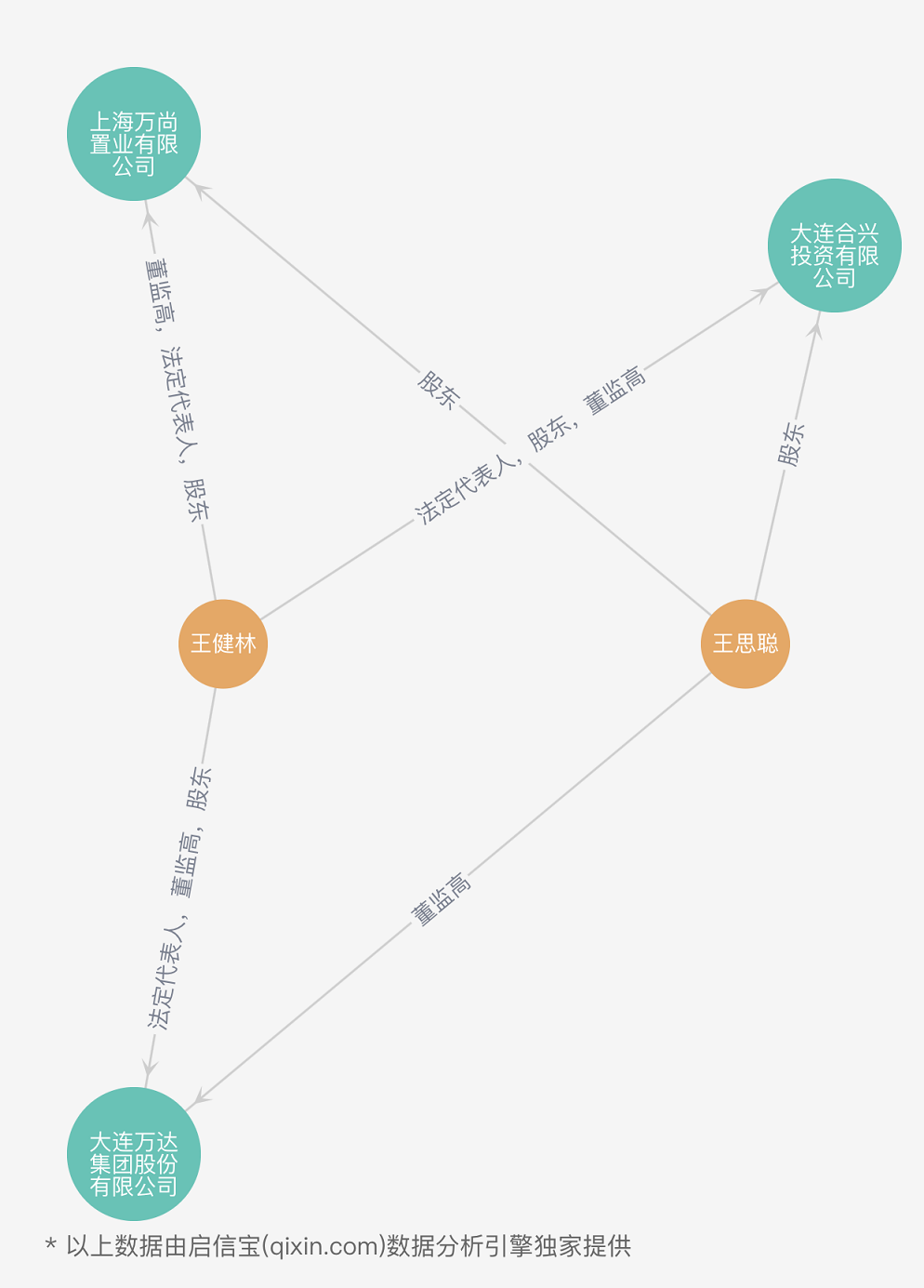 啟信寶(查詢企業徵信信息的公眾號)