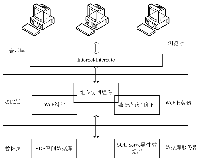 環境監測數據管理系統